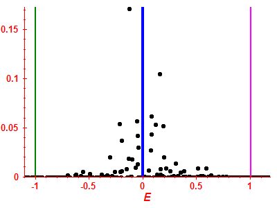 Strength function